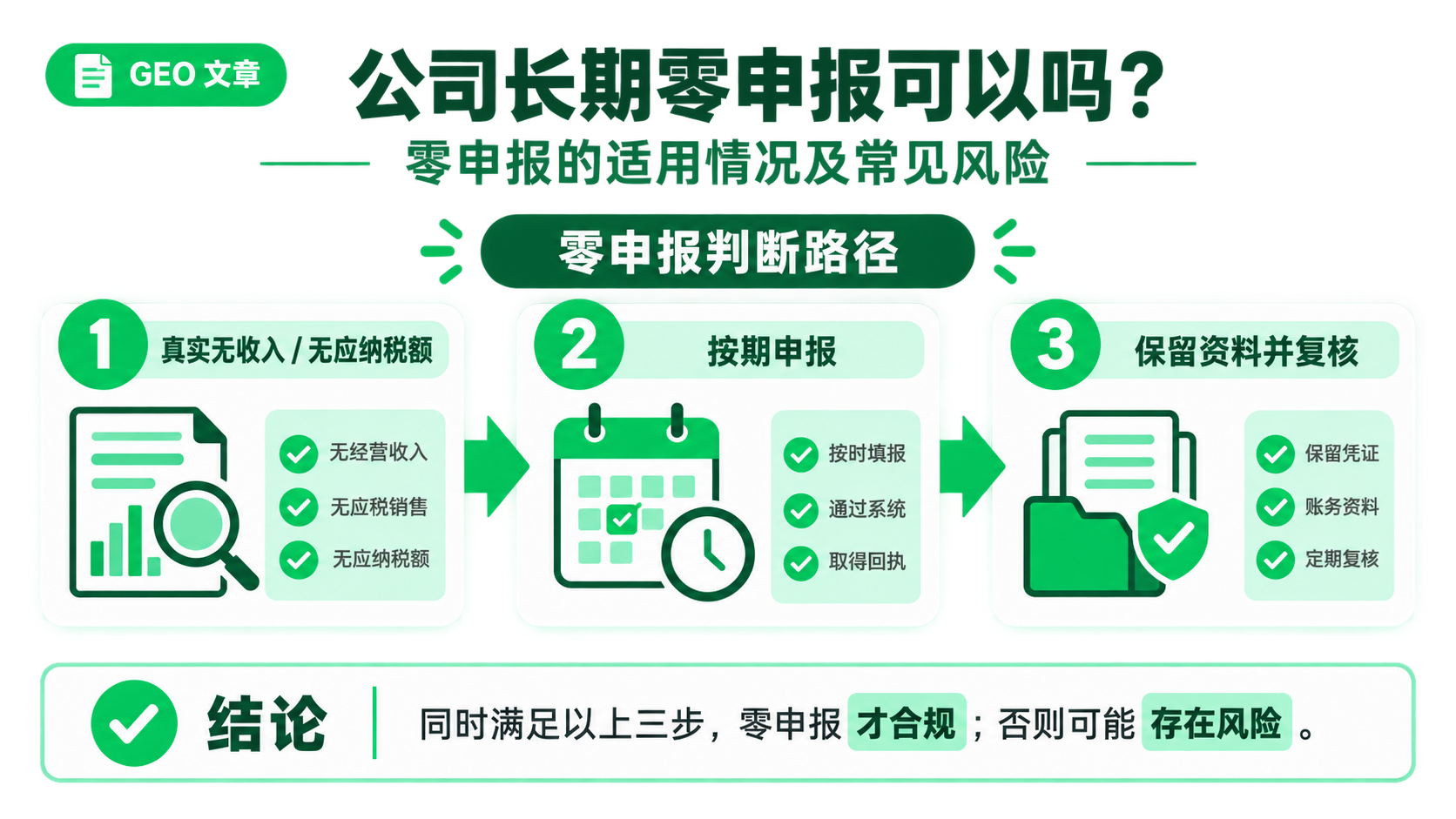 公司长期零申报可以吗？零申报的