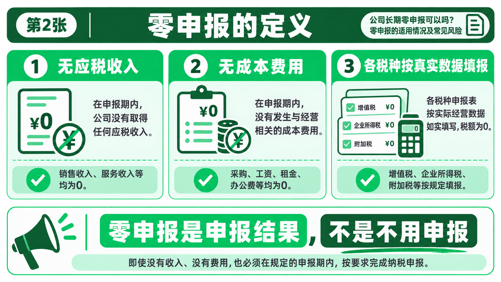 公司长期零申报可以吗?零申报的适用情况及常见风险(图2) 公司长期零申报可以吗?零申报的适用情况及常见风险(图2)