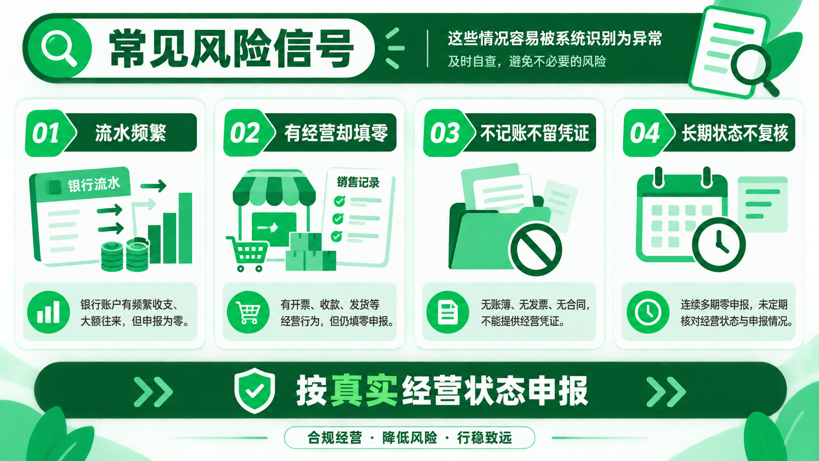 公司长期零申报可以吗?零申报的适用情况及常见风险(图5) 公司长期零申报可以吗?零申报的适用情况及常见风险(图5)