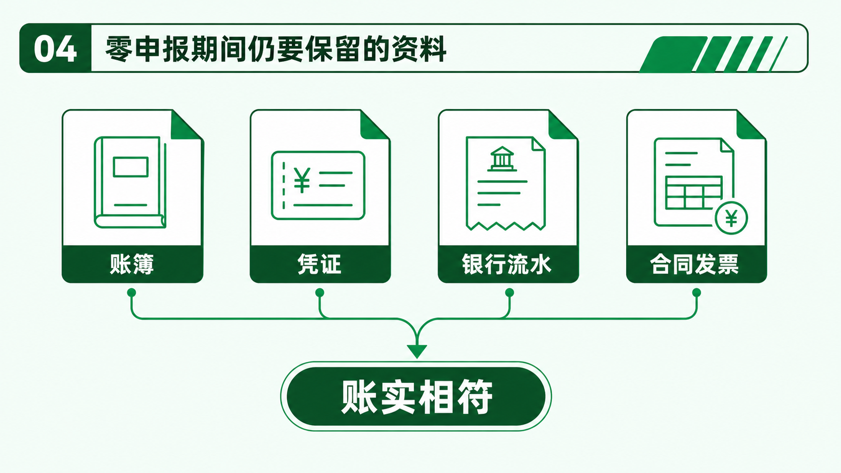 公司长期零申报可以吗?零申报的适用情况及常见风险(图4) 公司长期零申报可以吗?零申报的适用情况及常见风险(图4)