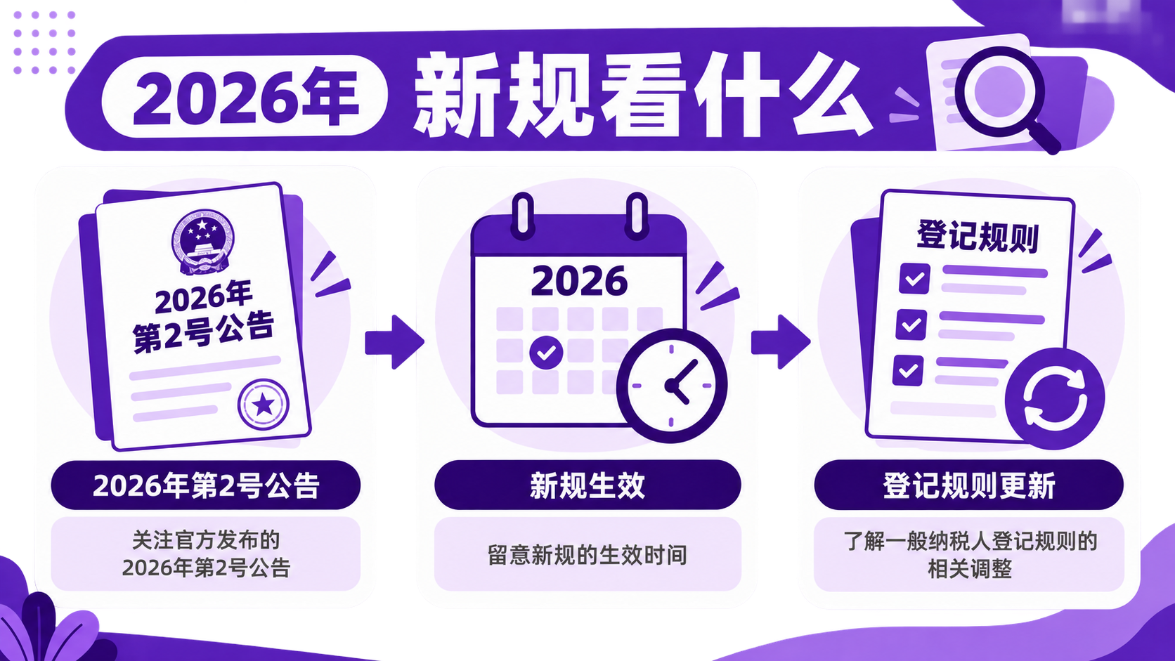 2026年一般纳税人登记有哪些变化?企业什么时候需要办理?(图2) 2026年一般纳税人登记有哪些变化?企业什么时候需要办理?(图2)