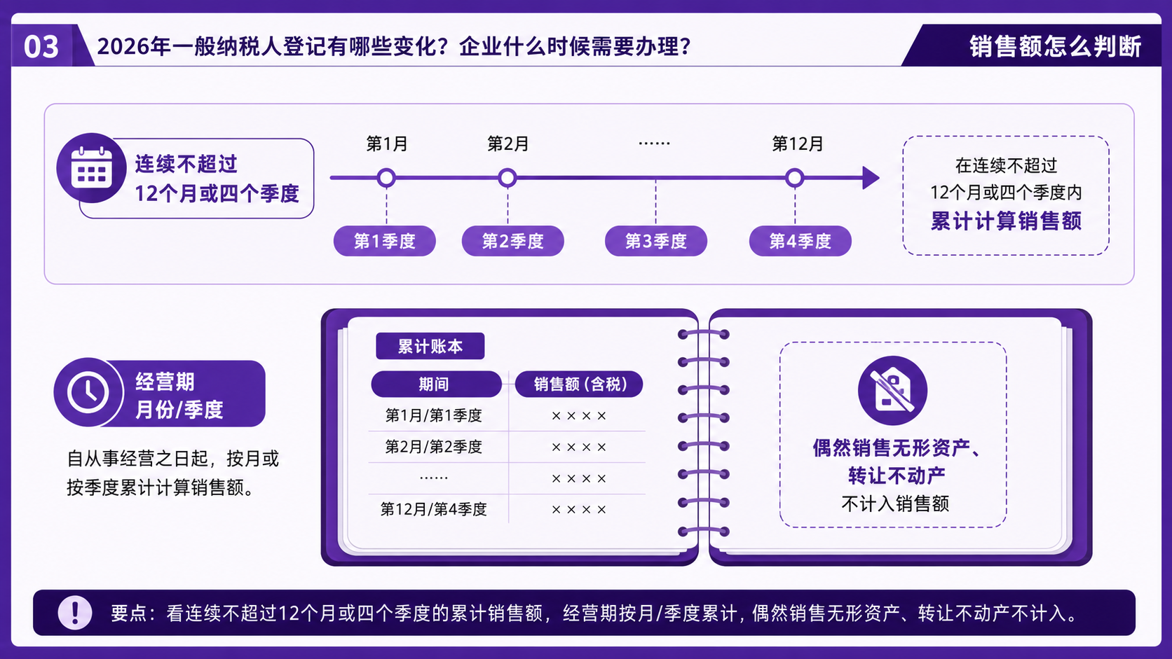 2026年一般纳税人登记有哪些变化?企业什么时候需要办理?(图3) 2026年一般纳税人登记有哪些变化?企业什么时候需要办理?(图3)