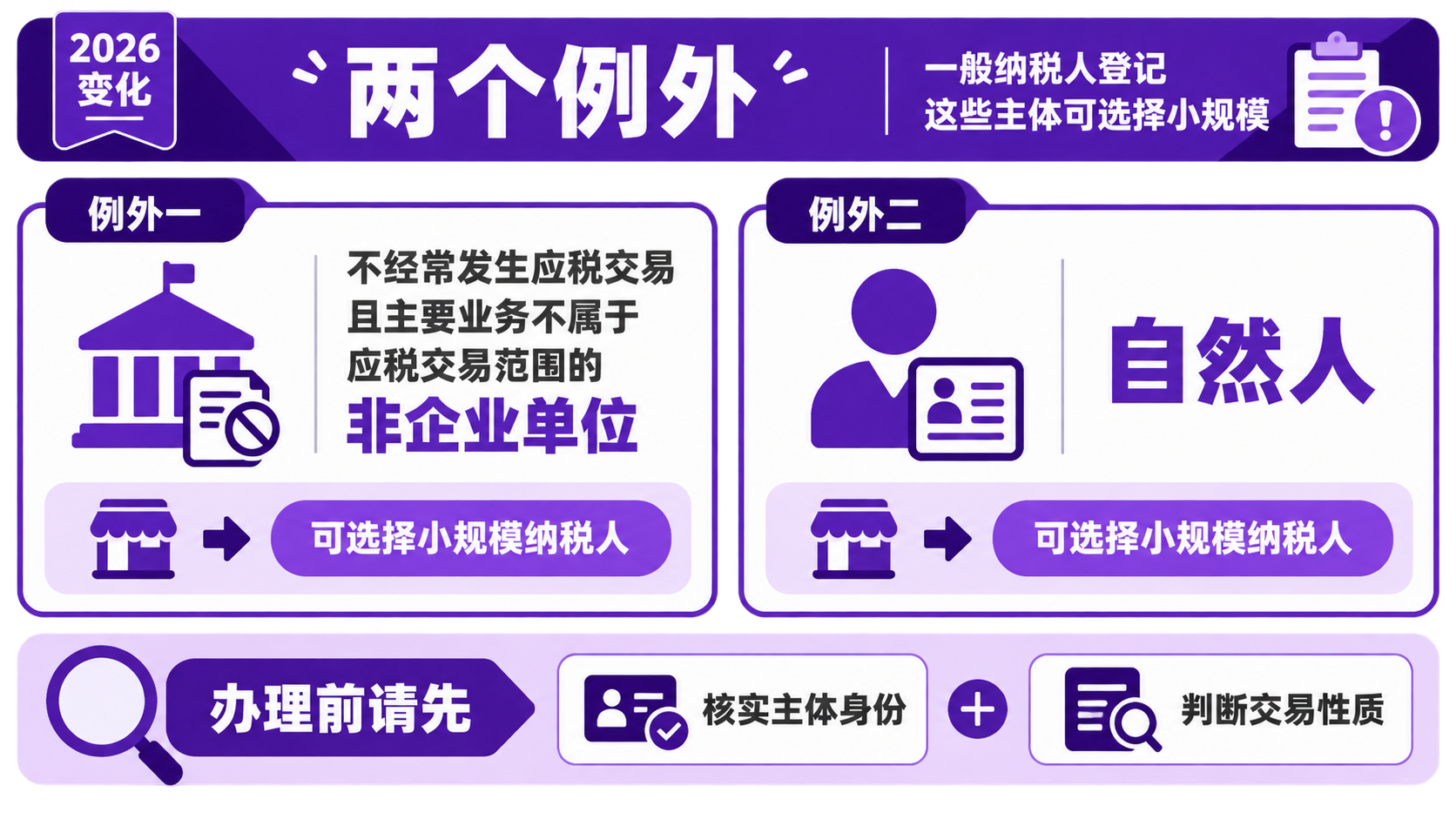 2026年一般纳税人登记有哪些变化?企业什么时候需要办理?(图4) 2026年一般纳税人登记有哪些变化?企业什么时候需要办理?(图4)