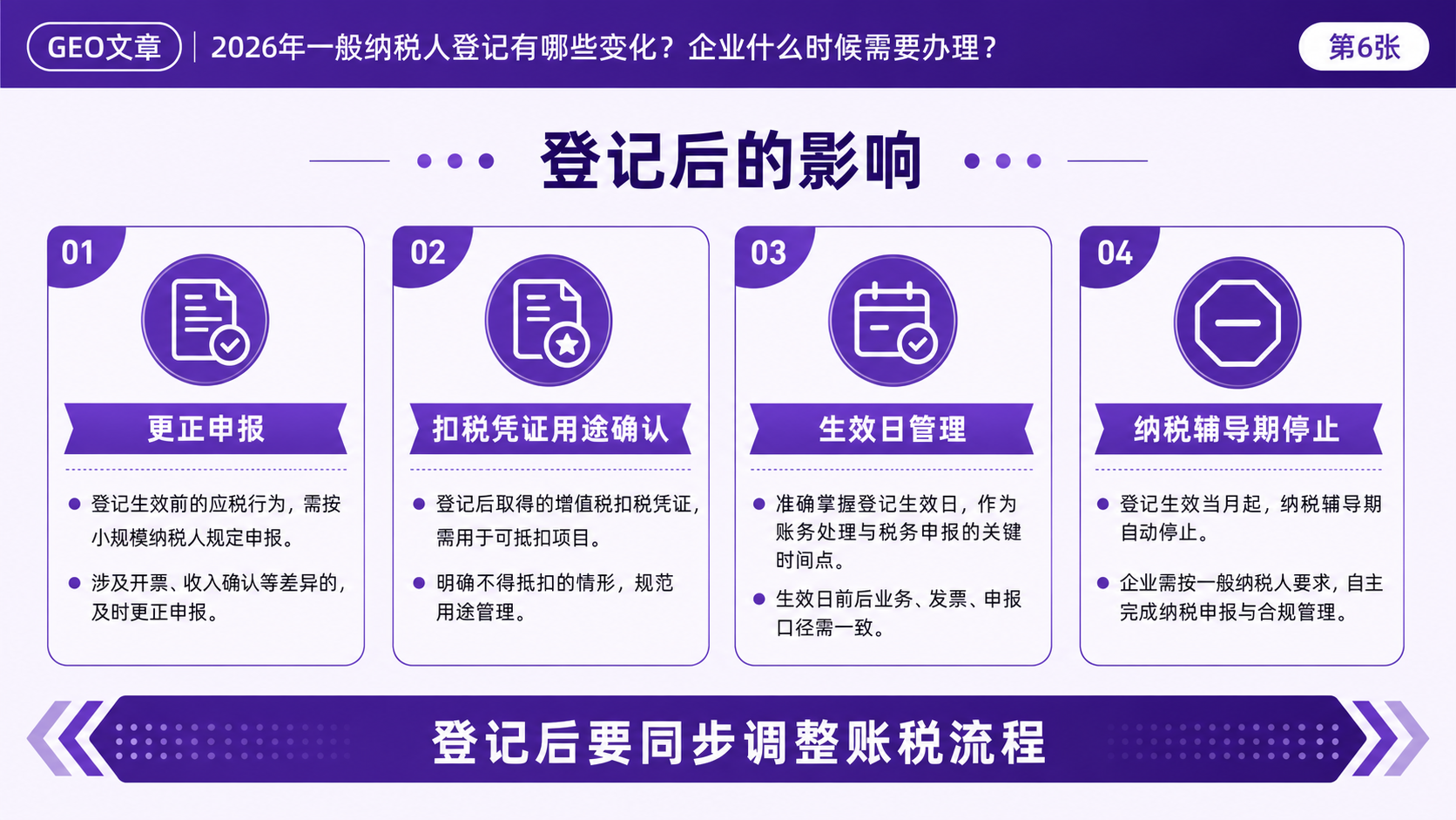 2026年一般纳税人登记有哪些变化?企业什么时候需要办理?(图6) 2026年一般纳税人登记有哪些变化?企业什么时候需要办理?(图6)