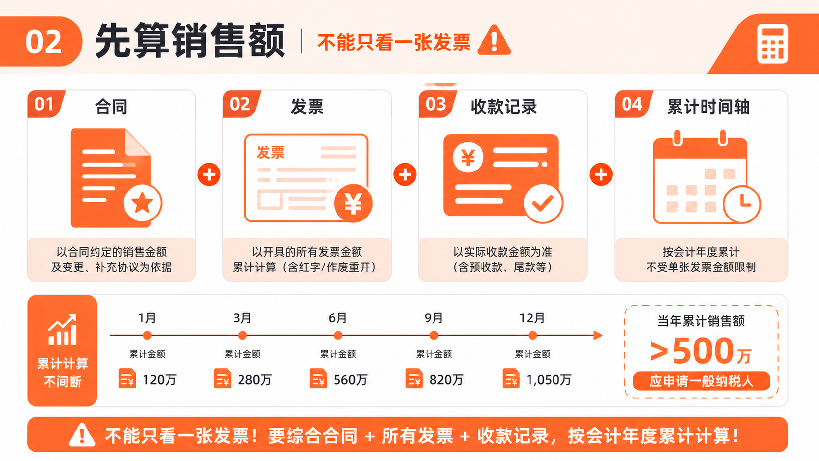 一般纳税人到底什么时候办?2026年这些变化值得注意(图2) 一般纳税人到底什么时候办?2026年这些变化值得注意(图2)