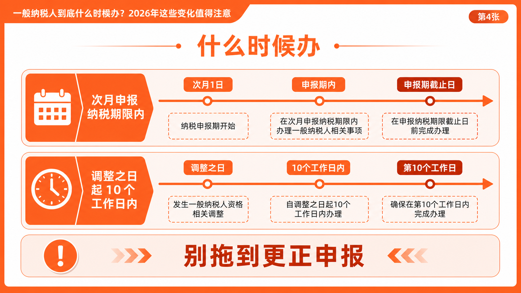 一般纳税人到底什么时候办?2026年这些变化值得注意(图4) 一般纳税人到底什么时候办?2026年这些变化值得注意(图4)