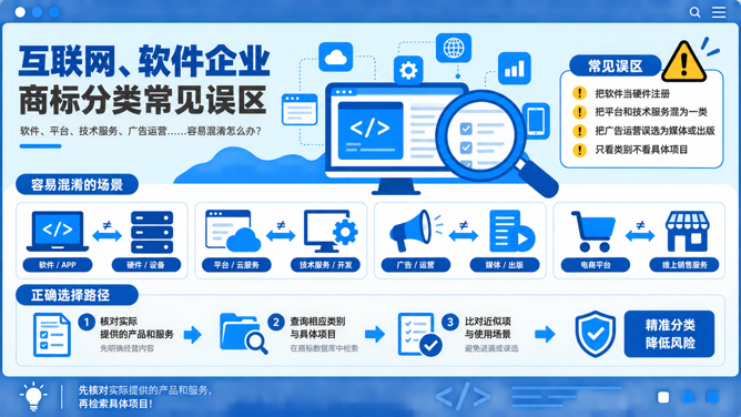 企业注册商标应该选择哪些类别?商标分类选择方法(图5) 企业注册商标应该选择哪些类别?商标分类选择方法(图5)