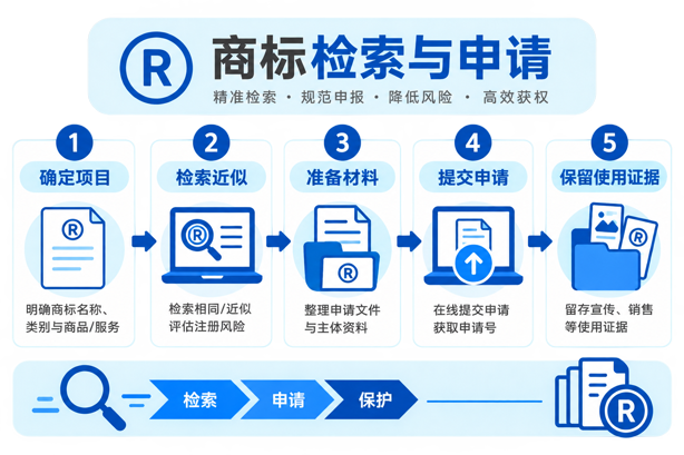 企业注册商标应该选择哪些类别?商标分类选择方法(图6) 企业注册商标应该选择哪些类别?商标分类选择方法(图6)