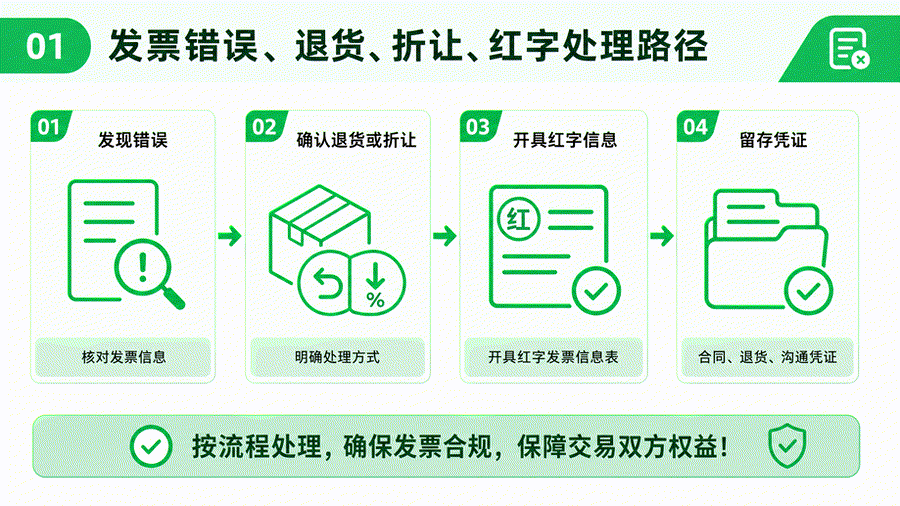 发票开错了别乱处理：退货、折让
