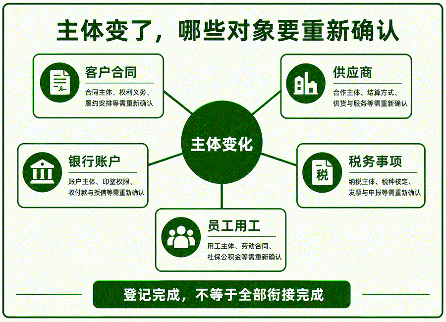 个体户做大以后要不要转公司?老板先把这些问题算清楚(图2) 个体户做大以后要不要转公司?老板先把这些问题算清楚(图2)