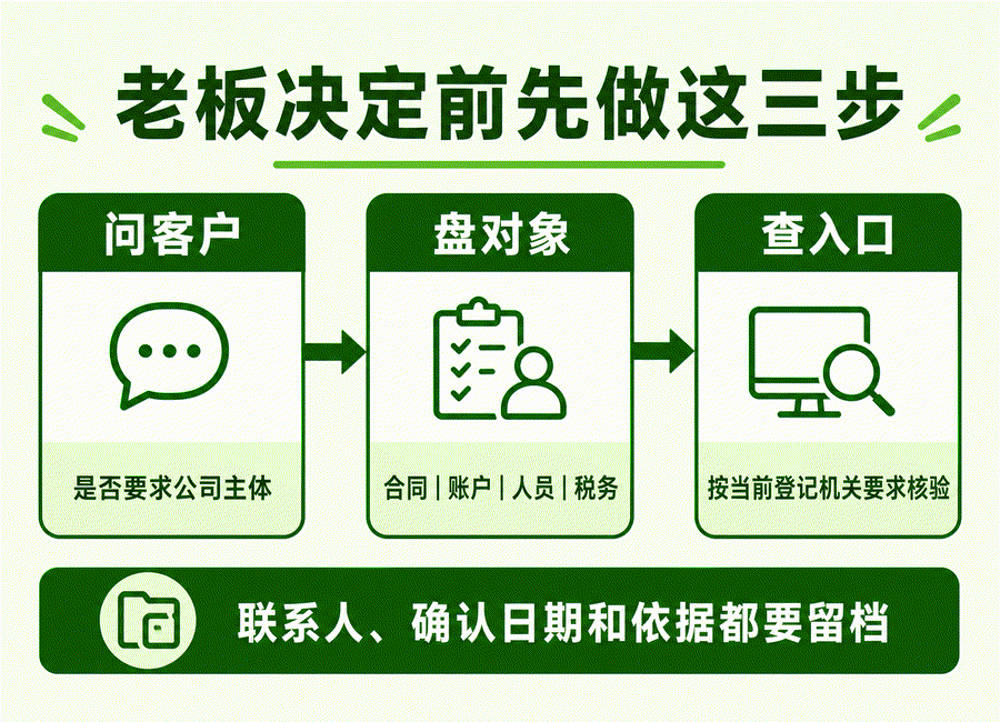 个体户做大以后要不要转公司?老板先把这些问题算清楚(图3) 个体户做大以后要不要转公司?老板先把这些问题算清楚(图3)