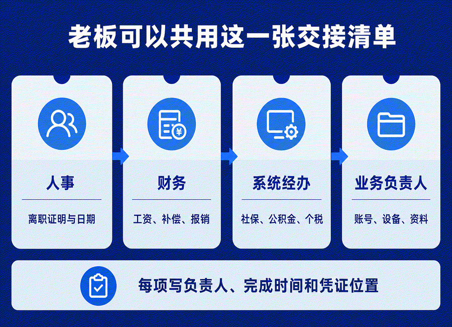 员工离职并不是签完离职单就结束,公司还有这些手续(图3) 员工离职并不是签完离职单就结束,公司还有这些手续(图3)