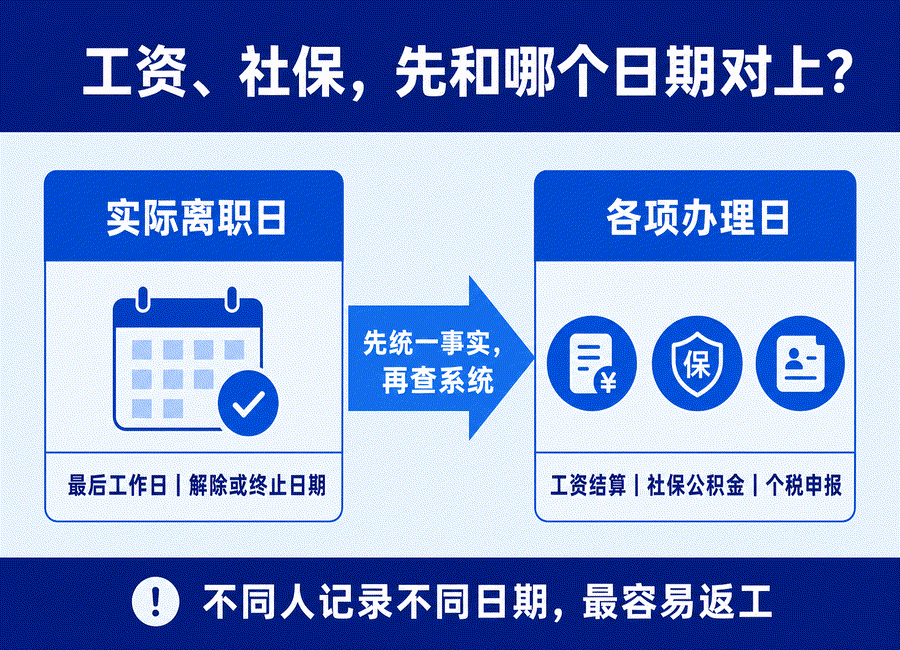 员工离职并不是签完离职单就结束,公司还有这些手续(图2) 员工离职并不是签完离职单就结束,公司还有这些手续(图2)