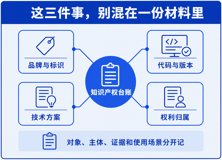 软件公司到底先申请商标、软著还是专利?(图2) 软件公司到底先申请商标、软著还是专利?(图2)