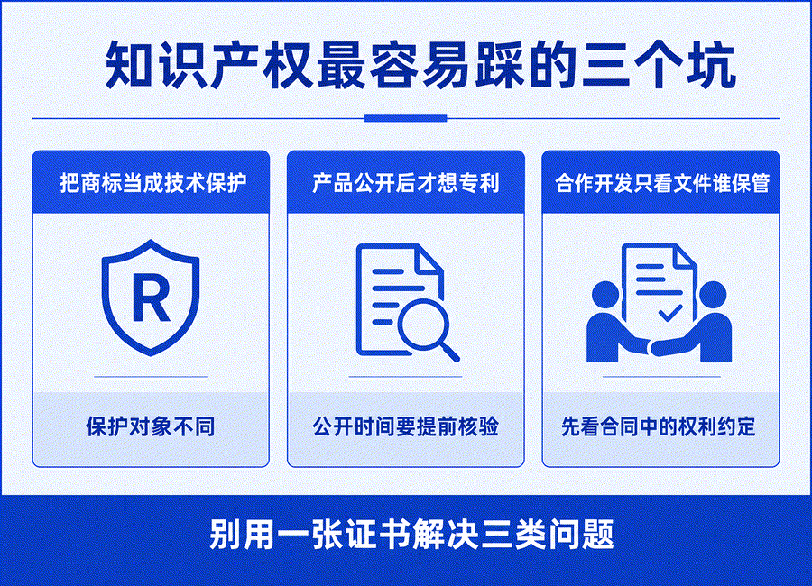 软件公司到底先申请商标、软著还是专利?(图4) 软件公司到底先申请商标、软著还是专利?(图4)