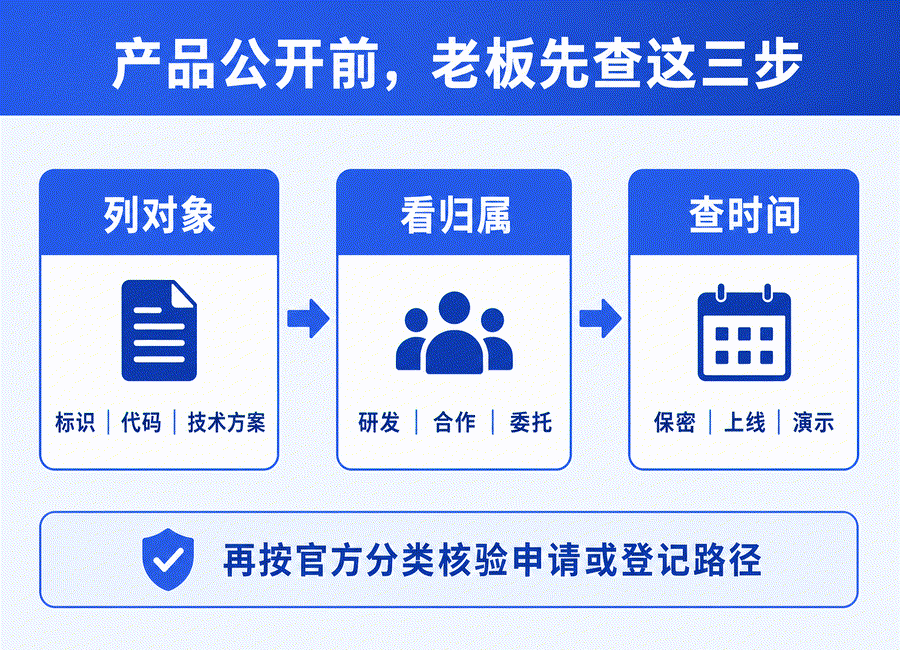 软件公司到底先申请商标、软著还是专利?(图3) 软件公司到底先申请商标、软著还是专利?(图3)