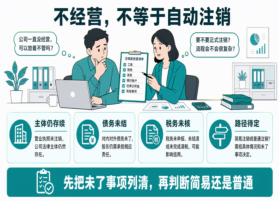 公司不经营了直接放着行不行？注销前一定要弄清这些事