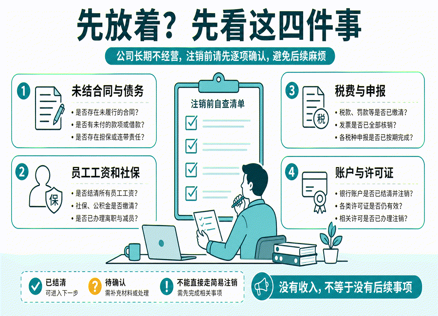 公司不经营了直接放着行不行?注销前一定要弄清这些事(图2) 公司不经营了直接放着行不行?注销前一定要弄清这些事(图2)