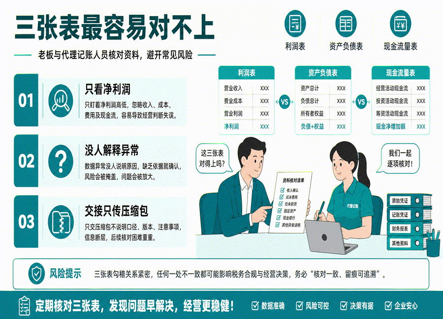 账上有利润,为什么银行卡里没钱?苏州代理记账老板看懂三张表(图4) 账上有利润,为什么银行卡里没钱?苏州代理记账老板看懂三张表(图4)