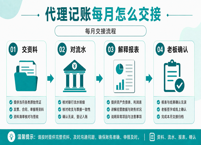 账上有利润,为什么银行卡里没钱?苏州代理记账老板看懂三张表(图3) 账上有利润,为什么银行卡里没钱?苏州代理记账老板看懂三张表(图3)