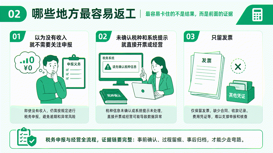 营业执照办好了,第一次报税之前老板还要做什么?(图4) 营业执照办好了,第一次报税之前老板还要做什么?(图4)