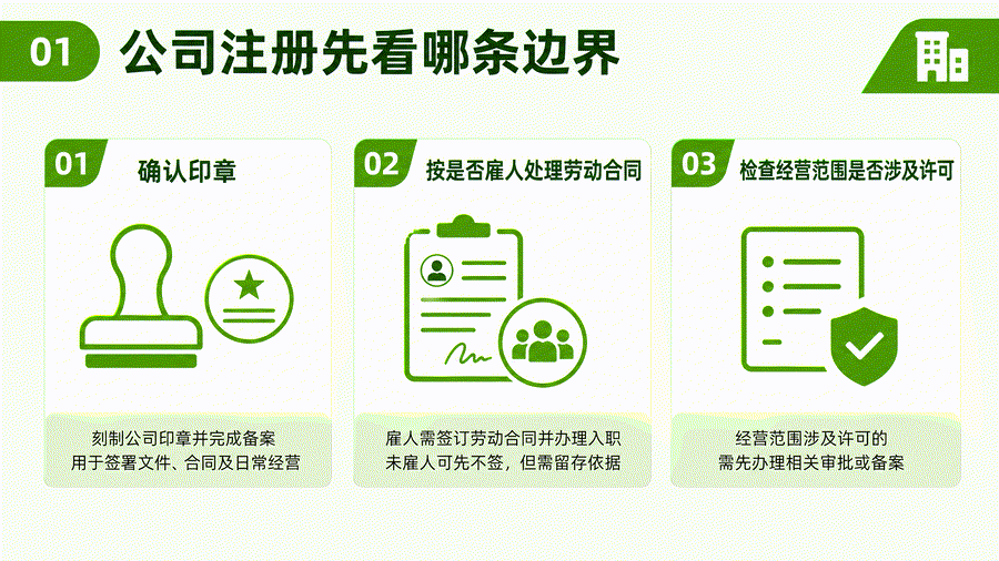 营业执照拿到手只是开始,新公司接下来还有这些事情要做(图2) 营业执照拿到手只是开始,新公司接下来还有这些事情要做(图2)