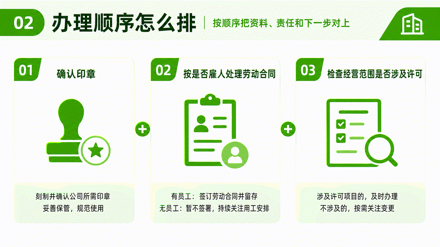 营业执照拿到手只是开始,新公司接下来还有这些事情要做(图3) 营业执照拿到手只是开始,新公司接下来还有这些事情要做(图3)