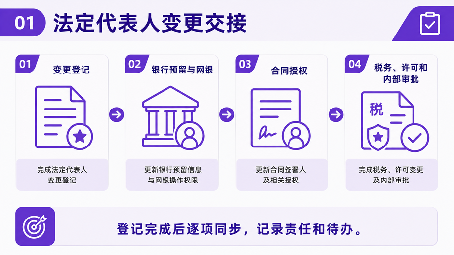 老板换了，别只改营业执照：法定代表人变更后的这几处最容易漏(图1)