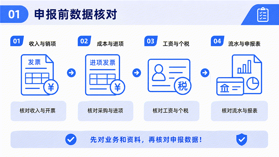 每次到申报期才找票，问题往往不是忘了申报，而是平时数据没对上(图2)