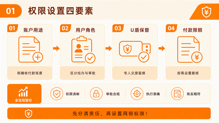 一个 U 盾几个人用,看起来省事,实际把付款风险都堆在一起(图2) 一个 U 盾几个人用,看起来省事,实际把付款风险都堆在一起(图2)