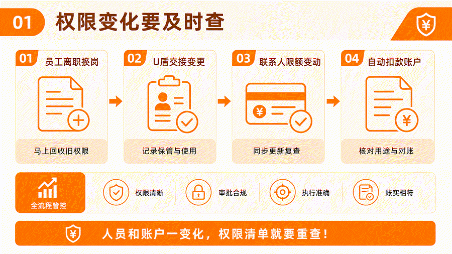一个 U 盾几个人用,看起来省事,实际把付款风险都堆在一起(图4) 一个 U 盾几个人用,看起来省事,实际把付款风险都堆在一起(图4)