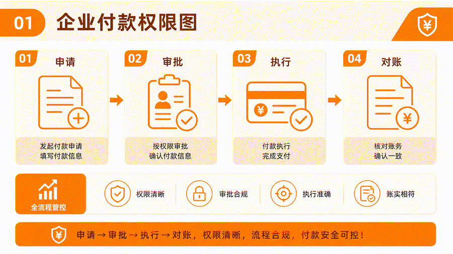 一个 U 盾几个人用,看起来省事,实际把付款风险都堆在一起(图1) 一个 U 盾几个人用,看起来省事,实际把付款风险都堆在一起(图1)