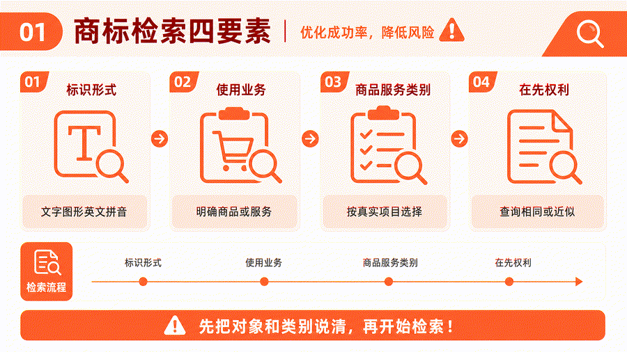 想到一个品牌名就去申请?先检索的不是一个名字那么简单(图2) 想到一个品牌名就去申请?先检索的不是一个名字那么简单(图2)