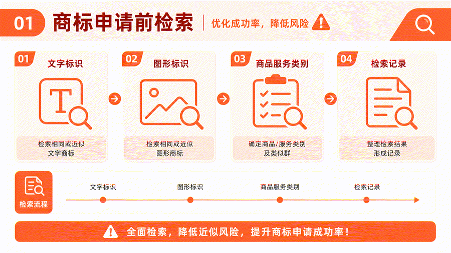 想到一个品牌名就去申请?先检索的不是一个名字那么简单(图1) 想到一个品牌名就去申请?先检索的不是一个名字那么简单(图1)