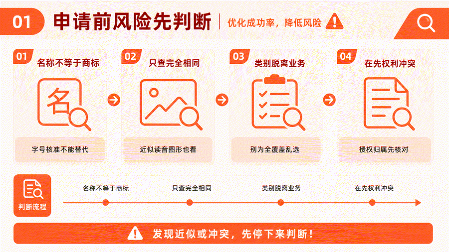 想到一个品牌名就去申请?先检索的不是一个名字那么简单(图4) 想到一个品牌名就去申请?先检索的不是一个名字那么简单(图4)