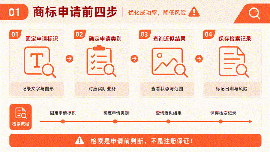 想到一个品牌名就去申请?先检索的不是一个名字那么简单(图3) 想到一个品牌名就去申请?先检索的不是一个名字那么简单(图3)
