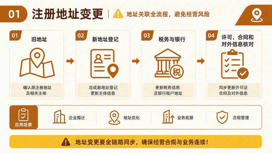 苏州公司注册地址变更后怎么交接?同区、跨区与税务银行资料核对(图1) 苏州公司注册地址变更后怎么交接?同区、跨区与税务银行资料核对(图1)