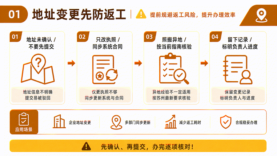 苏州公司注册地址变更后怎么交接?同区、跨区与税务银行资料核对(图4) 苏州公司注册地址变更后怎么交接?同区、跨区与税务银行资料核对(图4)