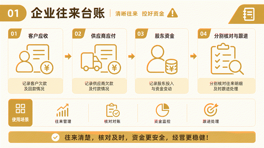 账上最难理清的，往往不是收入，而是“谁还欠谁、老板垫了多少”