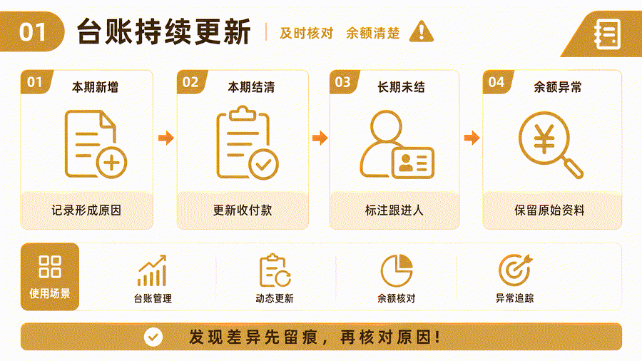 账上最难理清的，往往不是收入，而是“谁还欠谁、老板垫了多少”(图4)