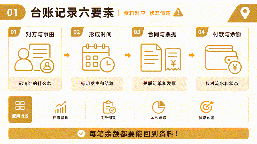 账上最难理清的，往往不是收入，而是“谁还欠谁、老板垫了多少”(图3)