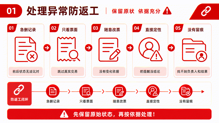 收到发票异常提醒别急着删记录,先把这几类业务资料找齐(图4) 收到发票异常提醒别急着删记录,先把这几类业务资料找齐(图4)