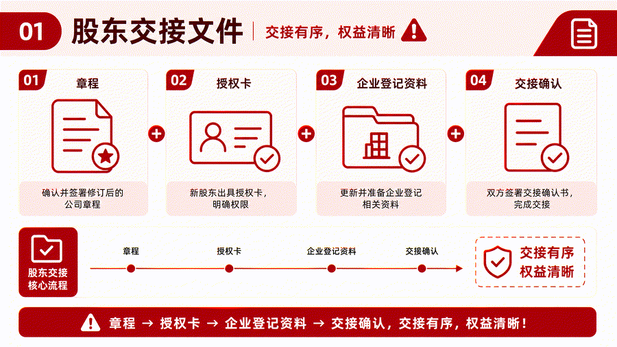 苏州公司变更股东需要注意什么?股权转让、章程和税务事项核对清单(图1) 苏州公司变更股东需要注意什么?股权转让、章程和税务事项核对清单(图1)