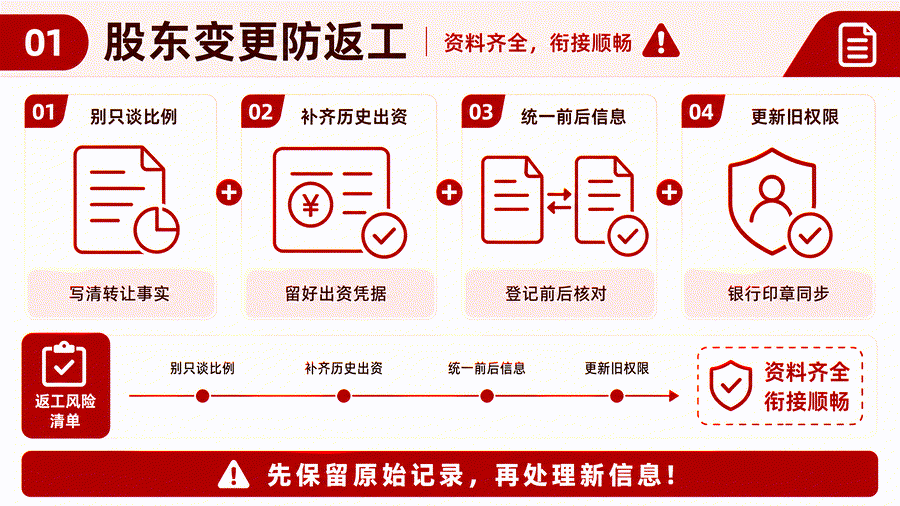 苏州公司变更股东需要注意什么?股权转让、章程和税务事项核对清单(图4) 苏州公司变更股东需要注意什么?股权转让、章程和税务事项核对清单(图4)