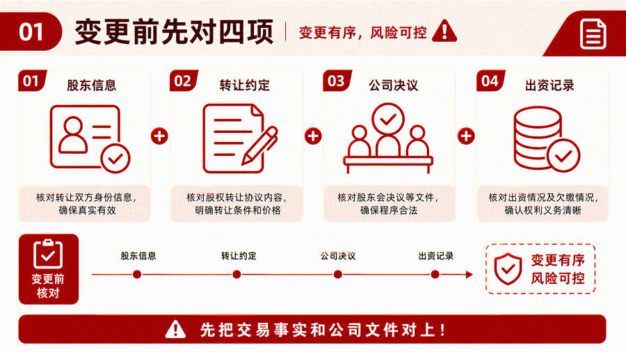 苏州公司变更股东需要注意什么?股权转让、章程和税务事项核对清单(图2) 苏州公司变更股东需要注意什么?股权转让、章程和税务事项核对清单(图2)