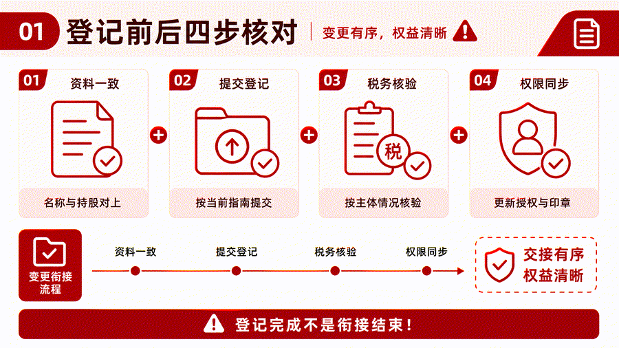 苏州公司变更股东需要注意什么?股权转让、章程和税务事项核对清单(图3) 苏州公司变更股东需要注意什么?股权转让、章程和税务事项核对清单(图3)