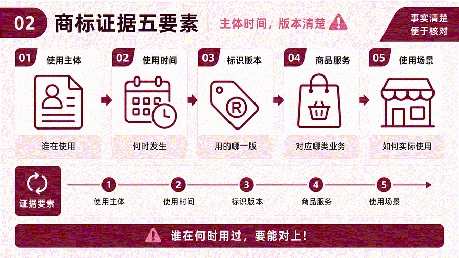 品牌换人接手,商标使用资料怎么交接才不漏(图2) 品牌换人接手,商标使用资料怎么交接才不漏(图2)