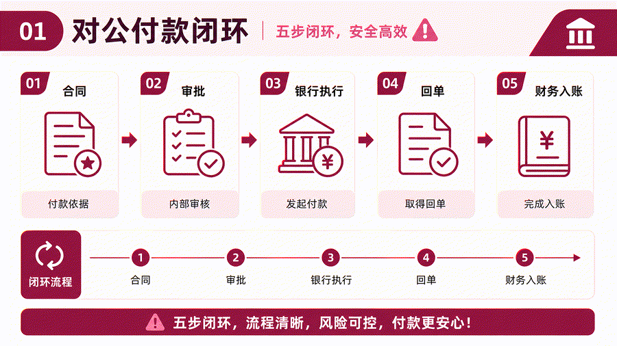 品牌换人接手,商标使用资料怎么交接才不漏(图1) 品牌换人接手,商标使用资料怎么交接才不漏(图1)