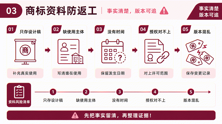 品牌换人接手,商标使用资料怎么交接才不漏(图4) 品牌换人接手,商标使用资料怎么交接才不漏(图4)