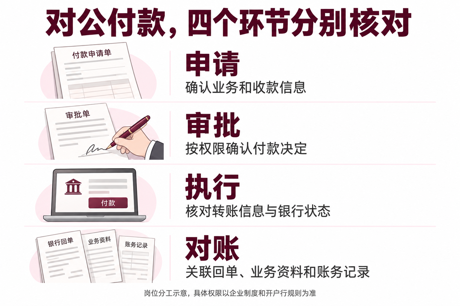 企业对公付款审批怎么做？合同、